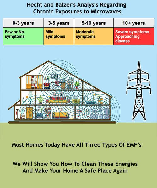 Electromagnetic Home Inspections Buffalo NY
